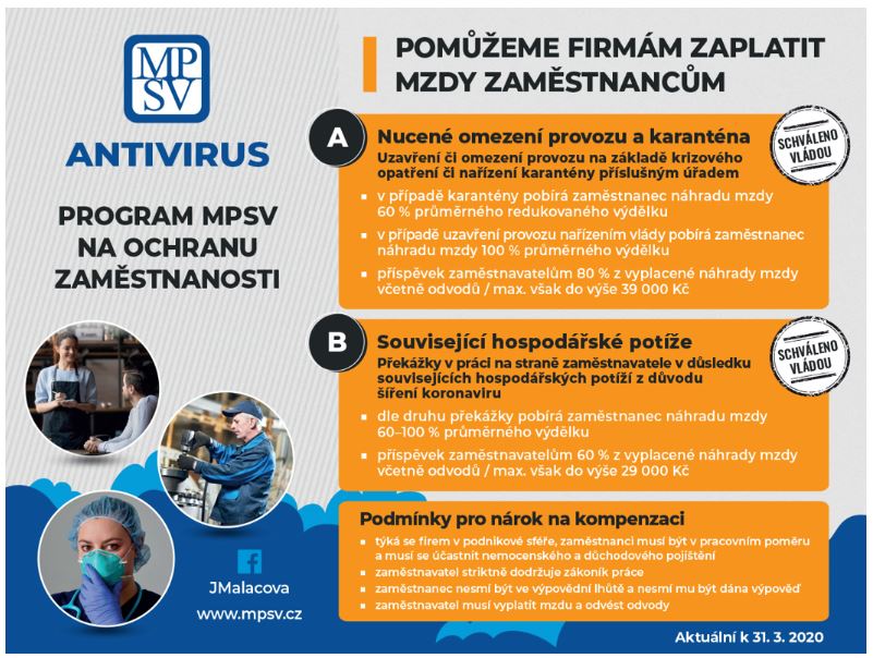 Program Antivirus